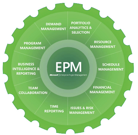 ستقرار EPM با پراجکت سرور